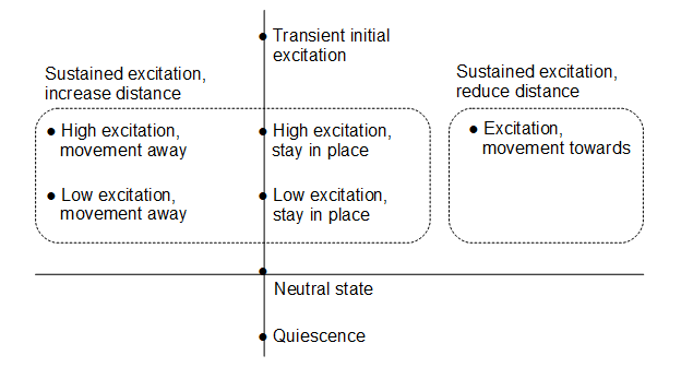 emotions diagram 1